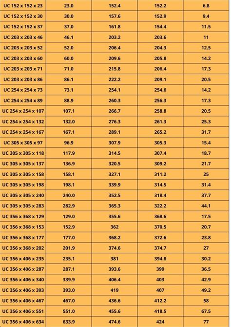 steel box beam weight calculator|i beam size chart pdf.